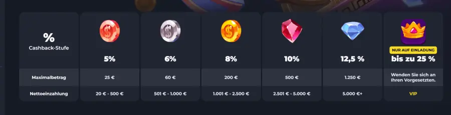 Felixspin bonus code
